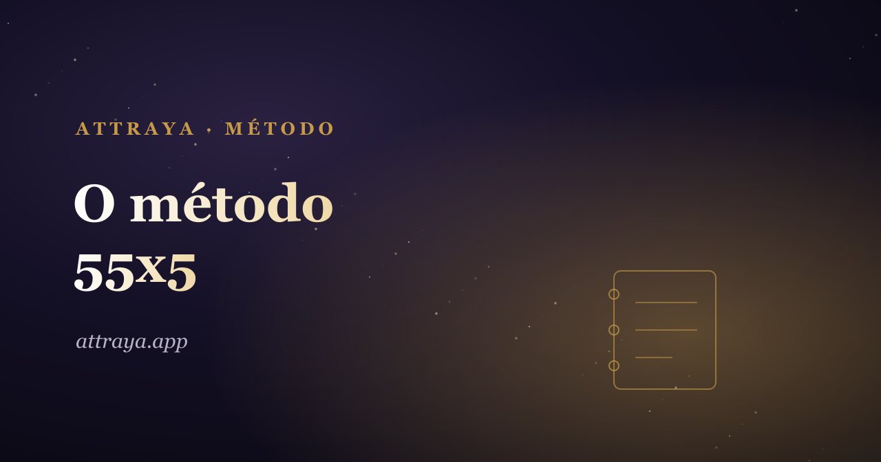 O método 55x5 de manifestação