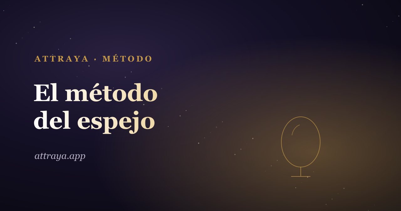 Método del espejo
