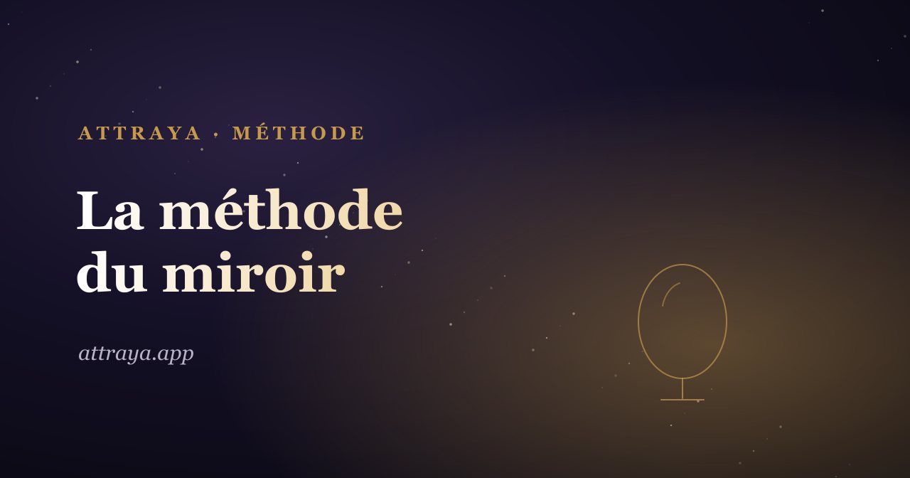 Méthode du miroir