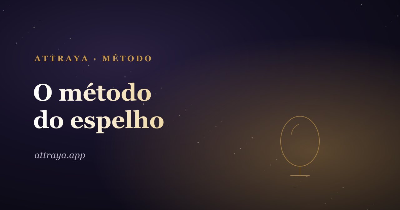 Método do Espelho