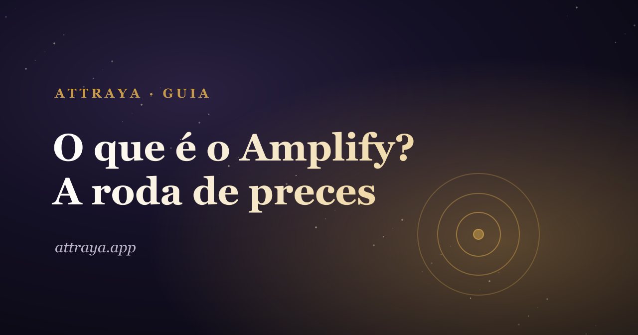 O que é o Amplify? A roda de preces digital
